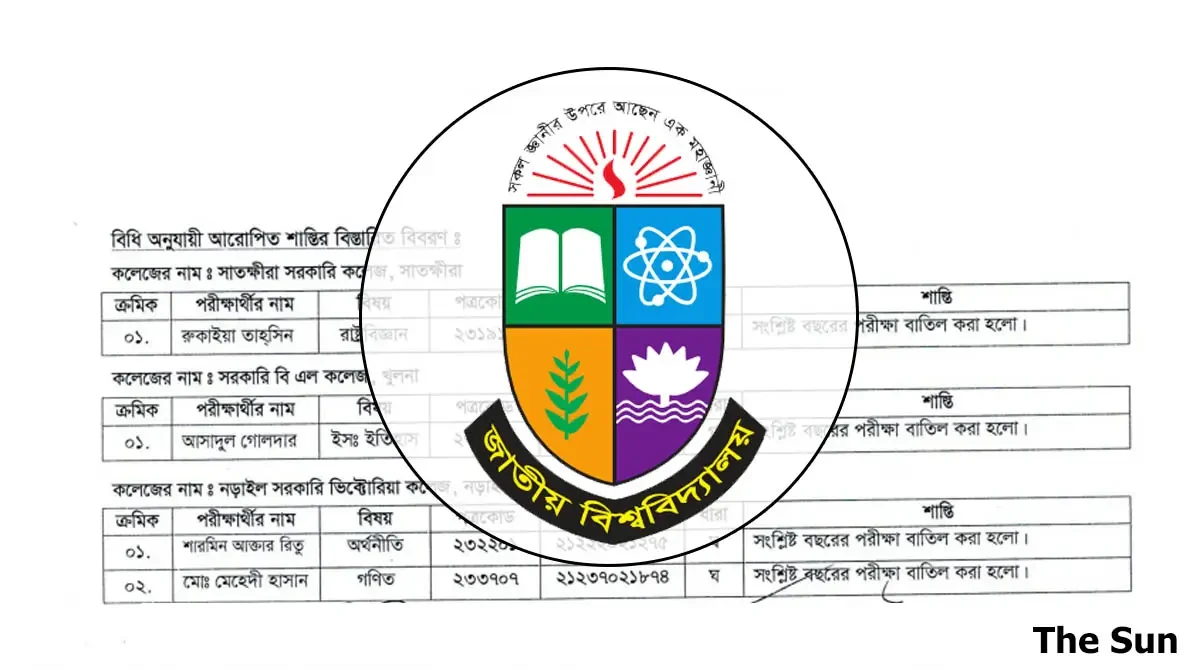 Honours 3rd Year Exam: 288 Students Face Penalties for Misconduct
