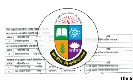 Honours 3rd Year Exam: 288 Students Face Penalties for Misconduct