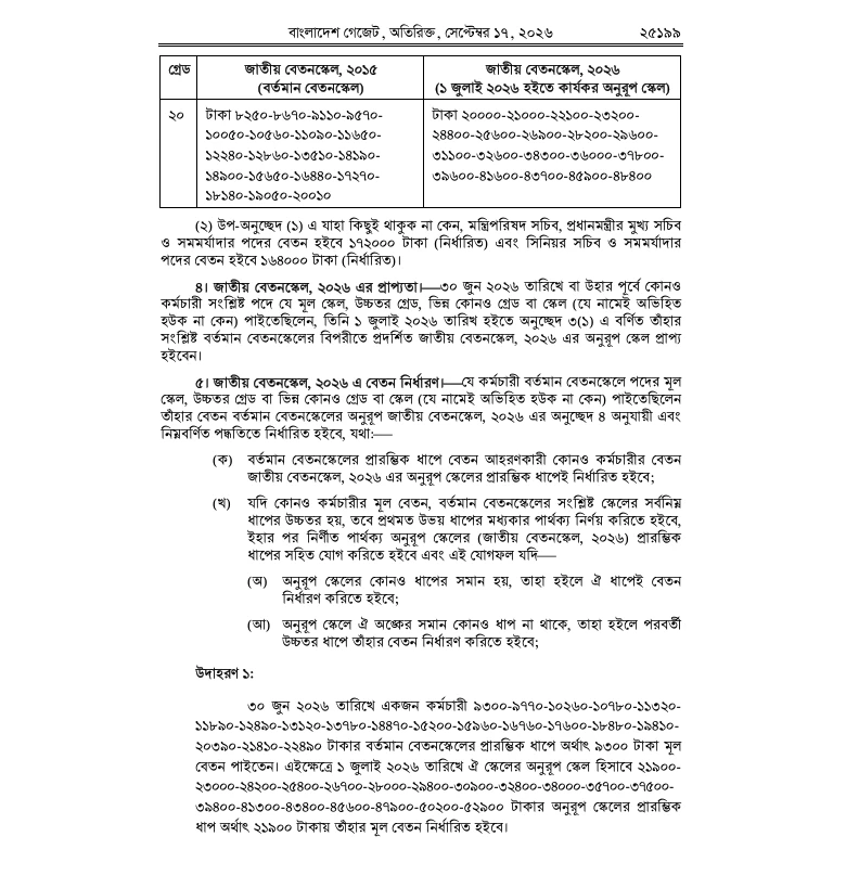 9th Pay Scale Gazette 2026 Grage 20