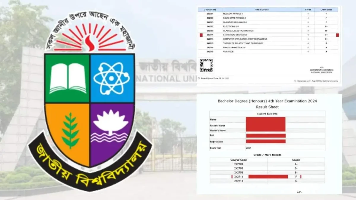 Honours 4th Year Result Showing Fail in Improvement Exam