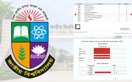 Honours 4th Year Result Showing Fail in Improvement Exam