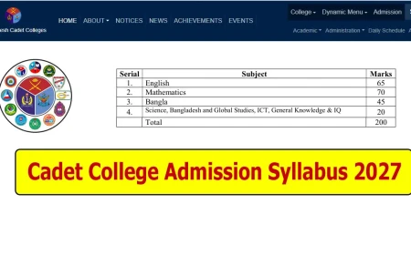 Cadet College Admission Syllabus 2027